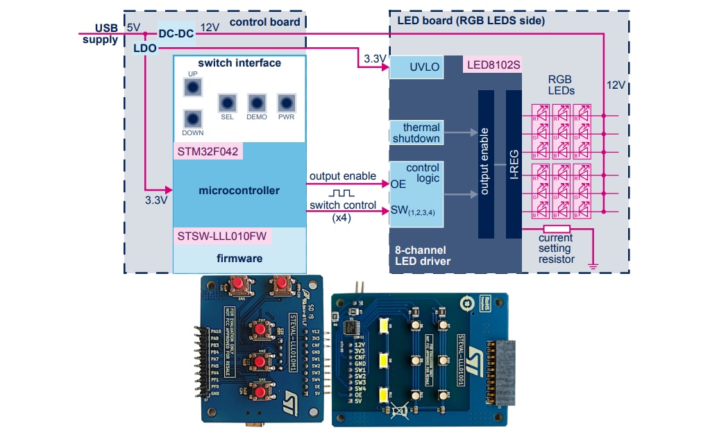 STMicroelectronics STEVAL-LLL010V1評価キット